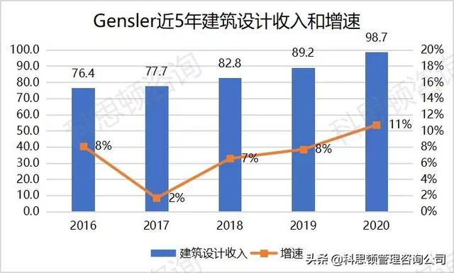 深圳设计公司排行