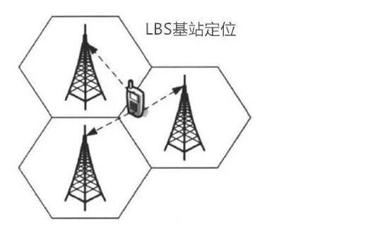 拔掉SIM卡，关机，使用非智能手机，还能从行程码查到行踪吗？-第2张图片-9158手机教程网