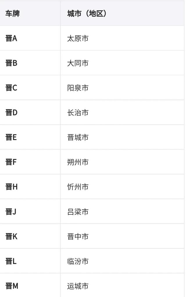 渝b是哪里的车牌号码在哪个区(渝b车牌号)