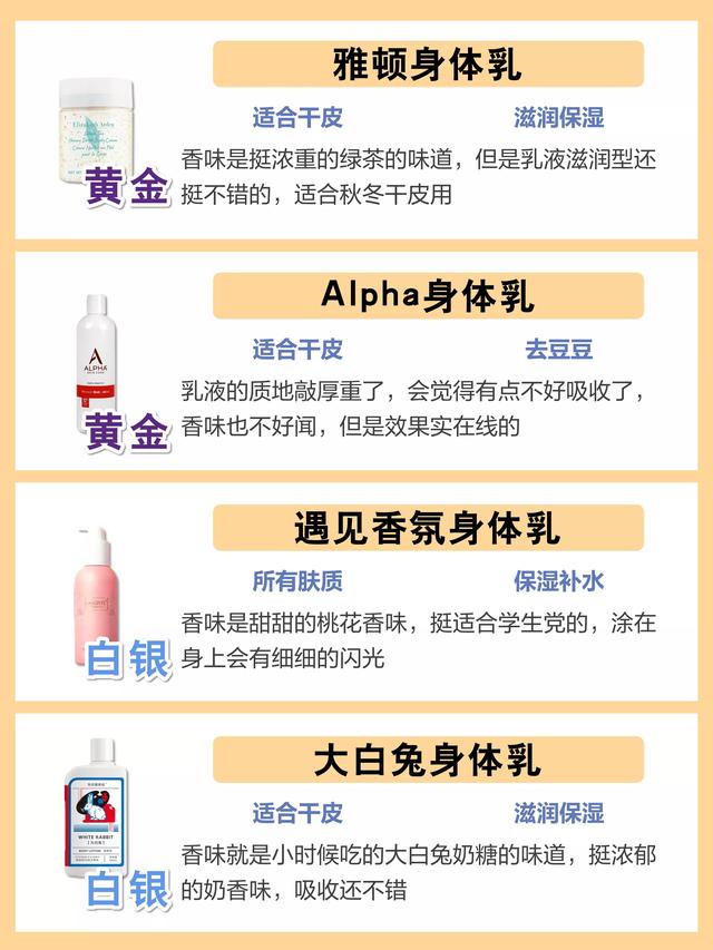 身体乳什么位置图