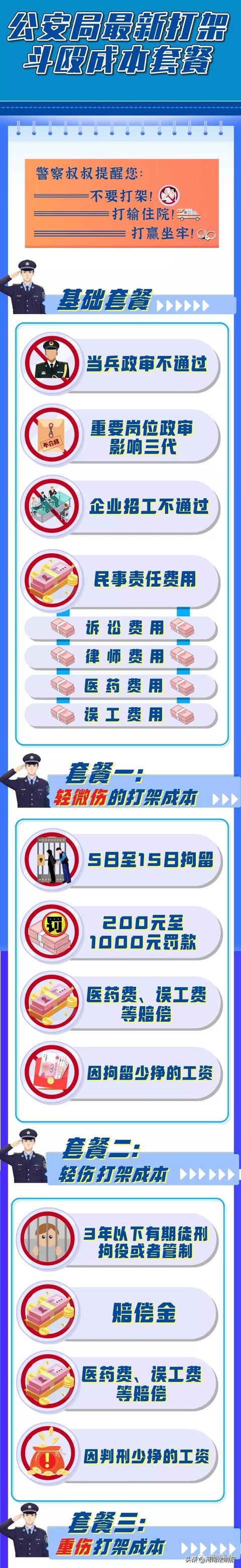 2022年最新打架斗殴成本套餐出炉