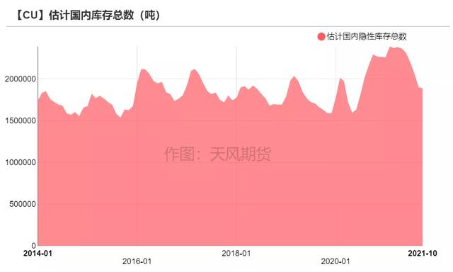 「铜」可能面临一次风险释放