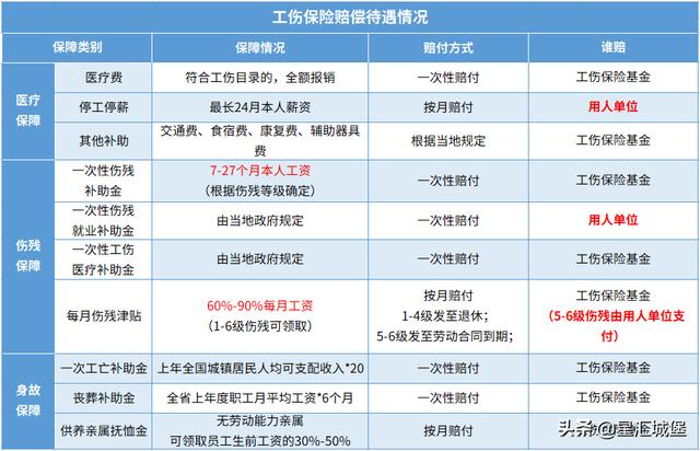 公司外出团建保险