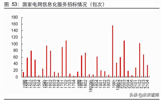 新能源行业2022年度投资策略：进阶与扩散