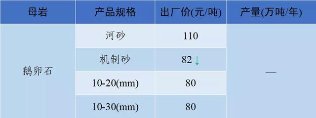 砂石骨料网单价