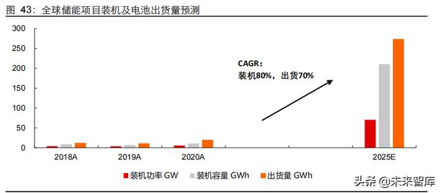 新能源行业2022年度投资策略：进阶与扩散