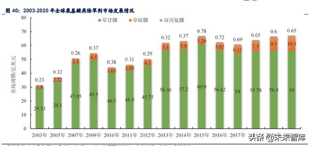 尾矿砂烘干设备品牌