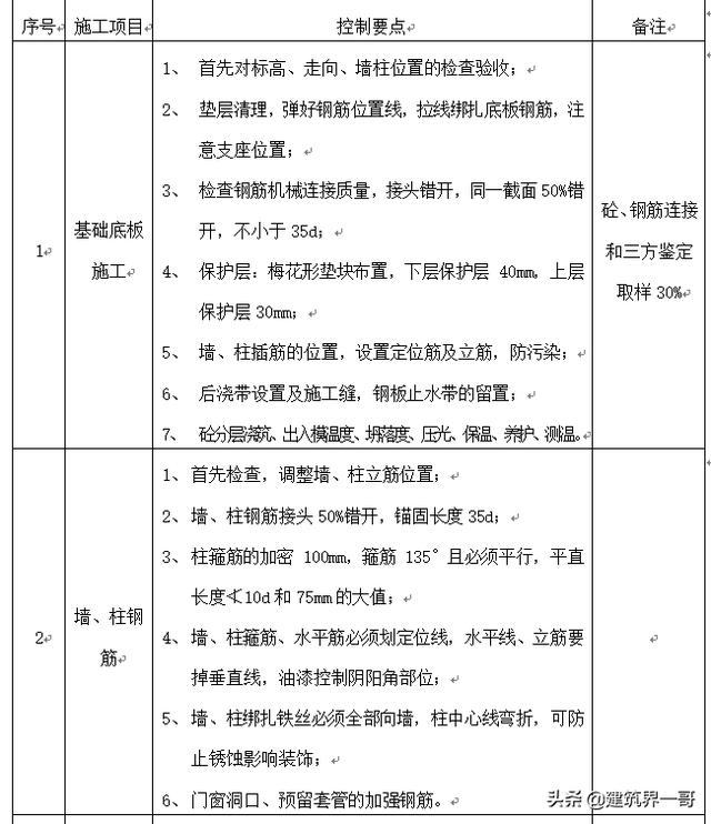 工程质量展报