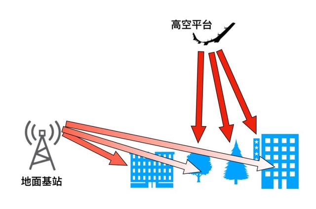 实现“精准跟踪”，关机拔卡还能定位，行程码真的有那么强吗？-第5张图片-9158手机教程网