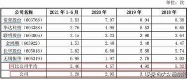 矿用辅助设备价格