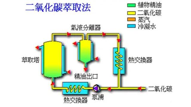 深海，科学家发现“第四种相”：物质并非只有固态、液态和气态