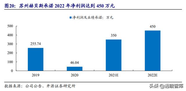 涡轮增压器零部件龙头，贝斯特：切入新能源赛道，前景可期