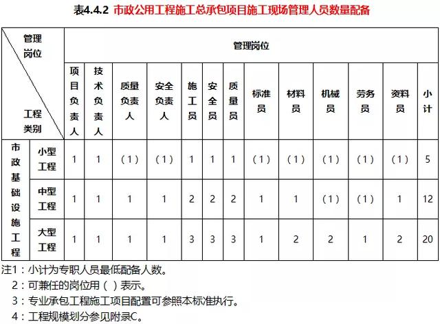 中标单位不得更换和撤离项目经理/总监，否则按骗取中标处理