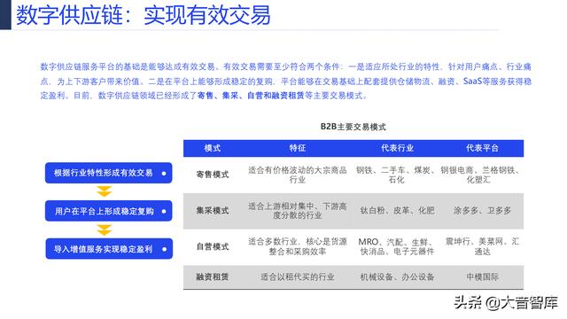 107页PPT详解产业互联网发展趋势及机会分析，强烈推荐下载-第37张图片-9158手机教程网