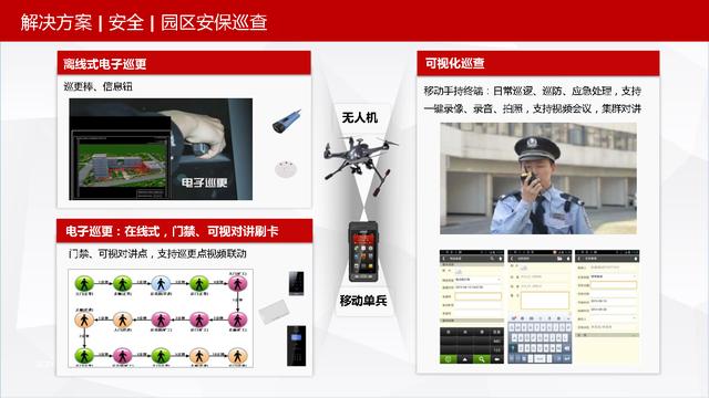 可视化智慧园区整体解决方案