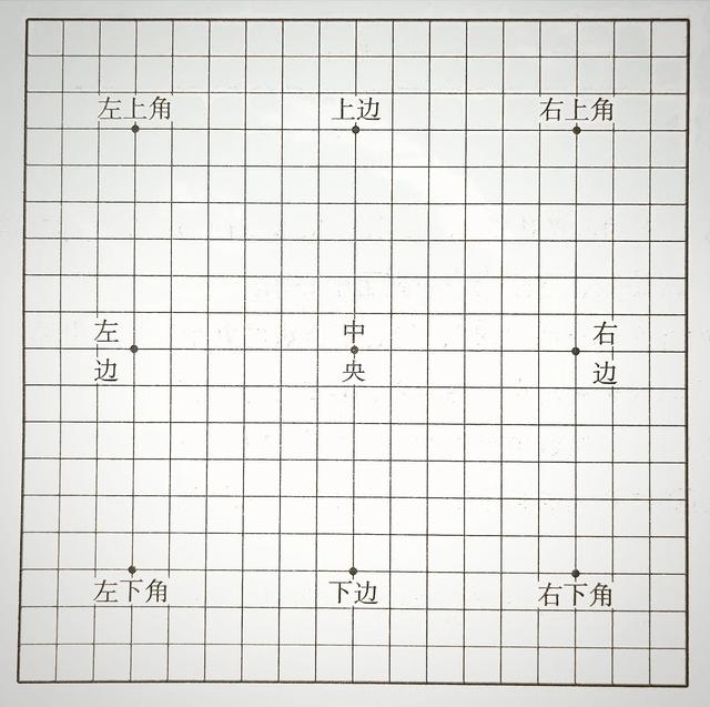 象棋还可以这样玩认识棋盘和棋子（数学怎么学）