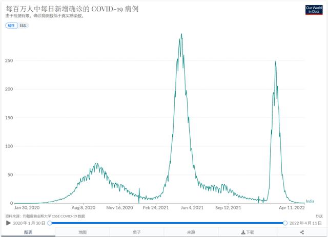 2022-04-14 气温升高病例不减 新冠病毒还怕热吗