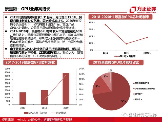 国产GPU的发展历程及芯片性能详解