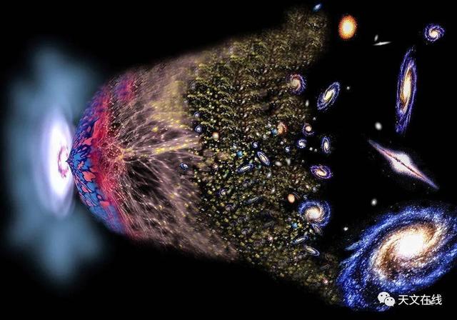 奇点的悖论，宇宙似乎并非起源于大爆炸
