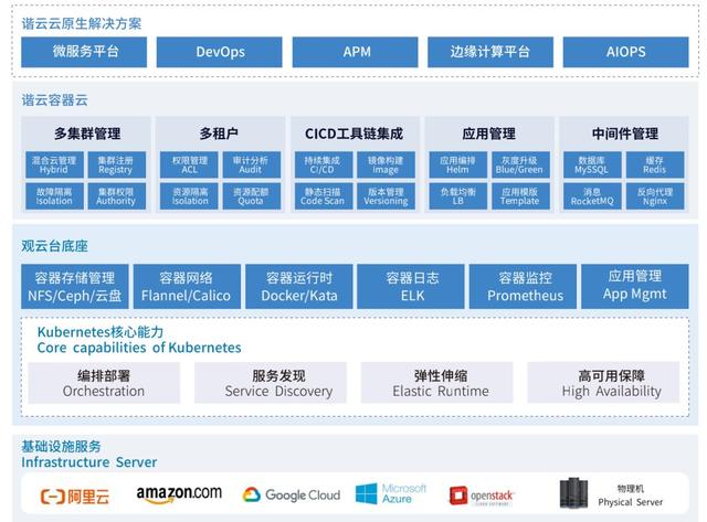 信创生态 | 谐云容器云产品与中国电科完成兼容互认证