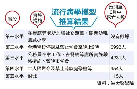 疫情失控或日增2.8万，港专家建议“封城”