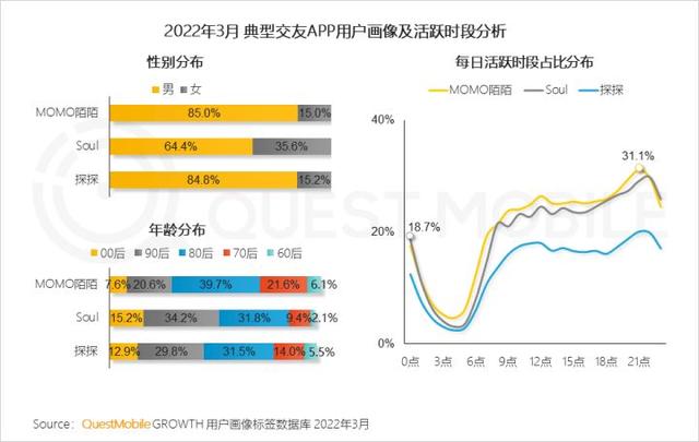 一季度互联网增长小高峰，如何抓住“下沉+中老年”的最后红利？