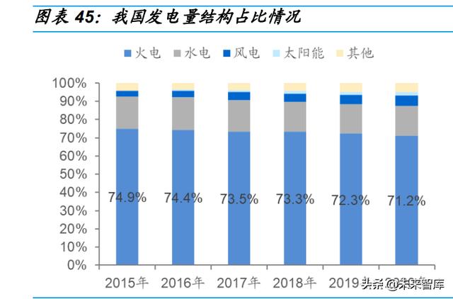 基础化工行业研究：新领域成重要驱动，中高端材料国产替代加速10