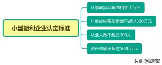 企业所得税优惠有哪些「怎么进行企业所得税的简化选表」