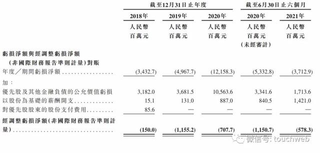 商汤上市紧急调整：因遭遇美国政府打压 仍将坚定推进香港IPO