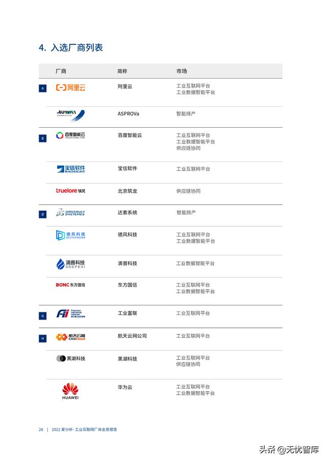 2022年工业互联网厂商全景报告（附PDF全文）