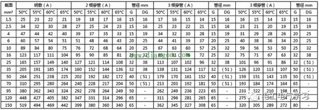 95平方铝芯电缆规格,95平方铝芯电缆规格型号