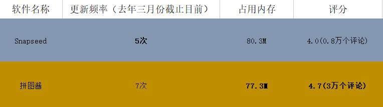 那些小于100M的超实用软件！拒绝占用内存，系统更加顺滑