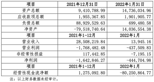 字节跳动获 5 亿大单：提供公有云、金融云、私有云、研发中台等
