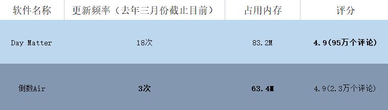 那些小于100M的超实用软件！拒绝占用内存，系统更加顺滑