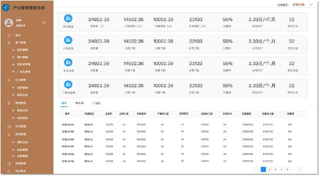 智慧岛投资产业大脑项目入选我省首批数字化转型典型应用场景名单