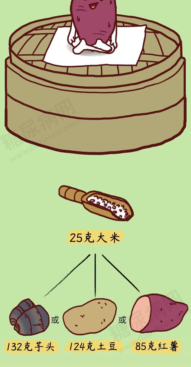 「科普营养」米饭“加点料”，血糖更平稳