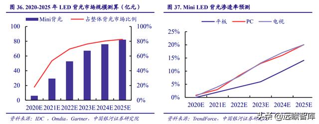 电子行业2022年度策略：能源转换、科技智能化奏响电子行业新篇章