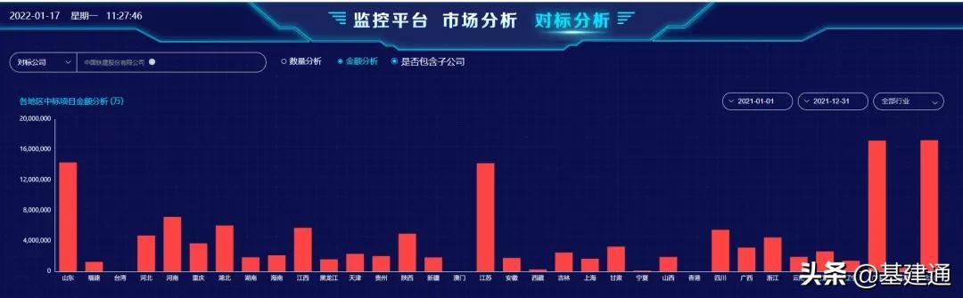 中国铁建工程展