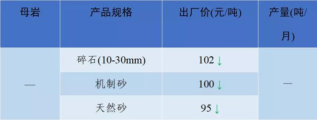 成都小型制砂机多少钱