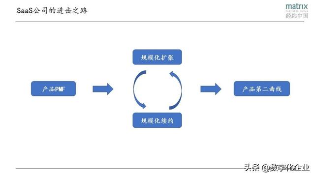 saas的优点「优秀企业」