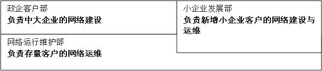 公司负责推广的部门（推广部门的职责是什么）