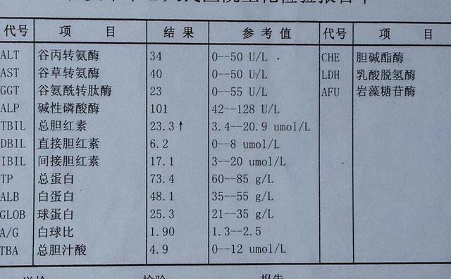血糖高的人，服用二甲双胍之后，这4件事尽量少做，要听劝