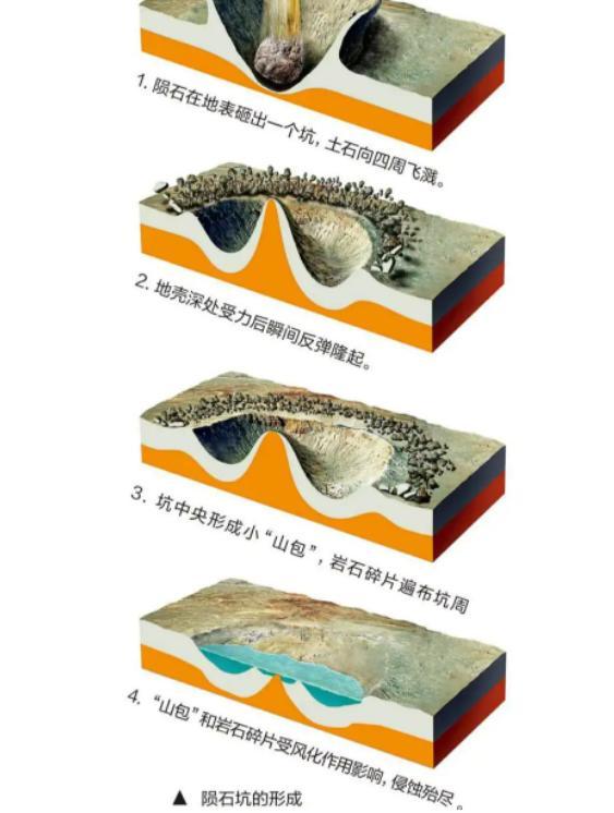 陨石坑里没陨石？陨石去哪了？揭秘陨石“消失术”背后的秘密