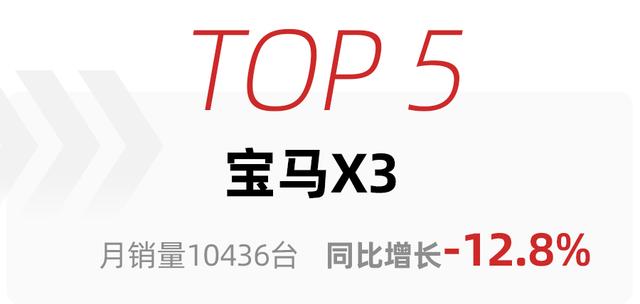 特斯拉Model Y再夺冠，理想ONE冲到第二，11月高端SUV销量排行出炉