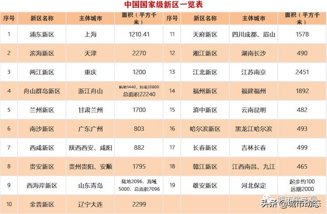 成都高新技术开发区