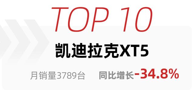 特斯拉Model Y再夺冠，理想ONE冲到第二，11月高端SUV销量排行出炉