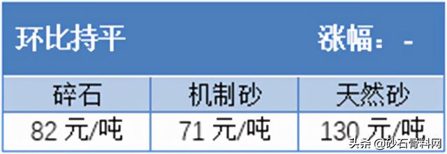 砂石料价格