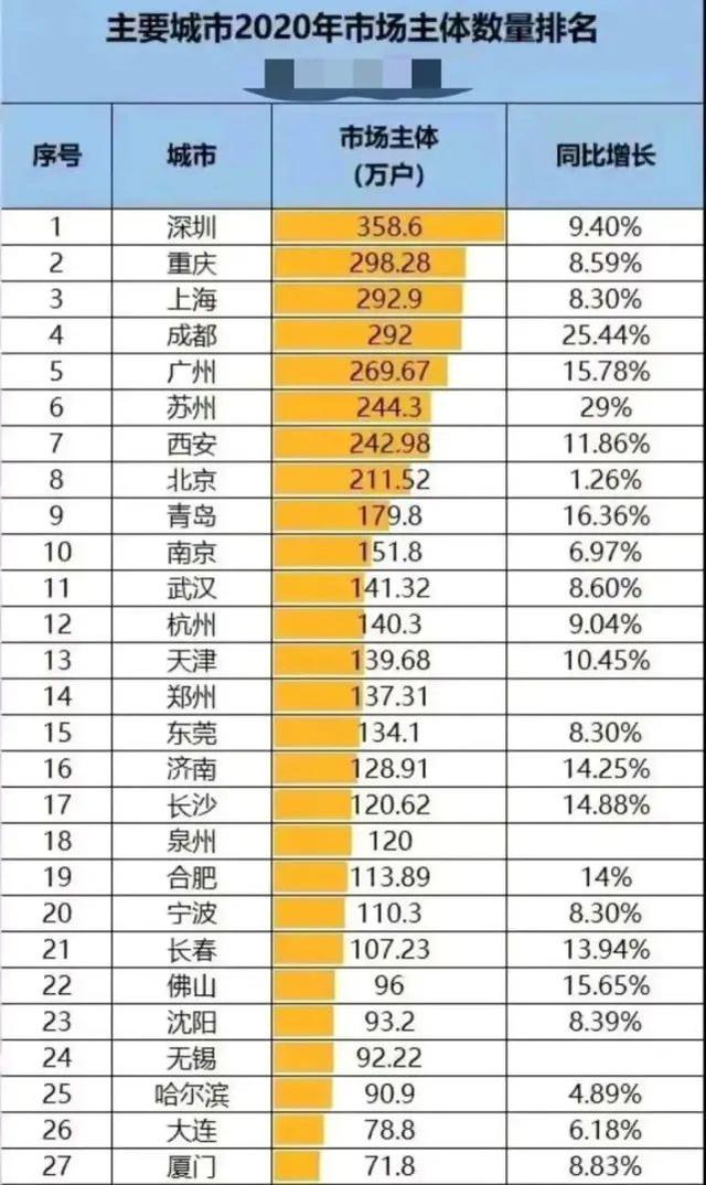 山东城市变局：青岛、济南、烟台、潍坊、临沂谁能自我进化并崛起