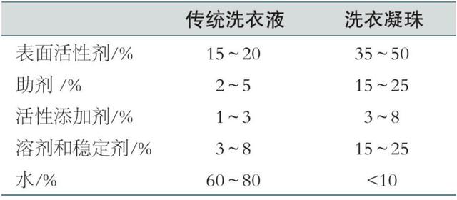 柔顺剂