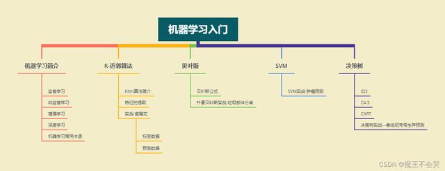 python是什么？工作前景如何？怎么算有基础？爬数据违法嘛
